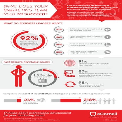 Infographic: What Marketers Need to Succeed