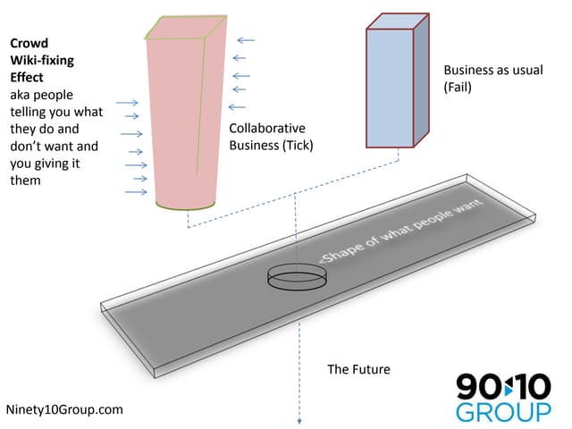 Wikifixing the future
