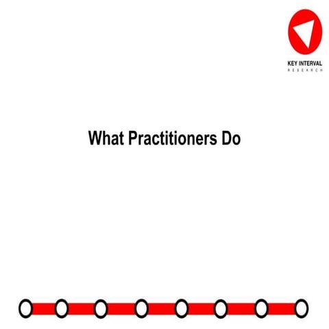 What HR Practitioners Really Do