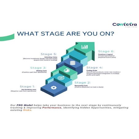 Which stage is your business on❓