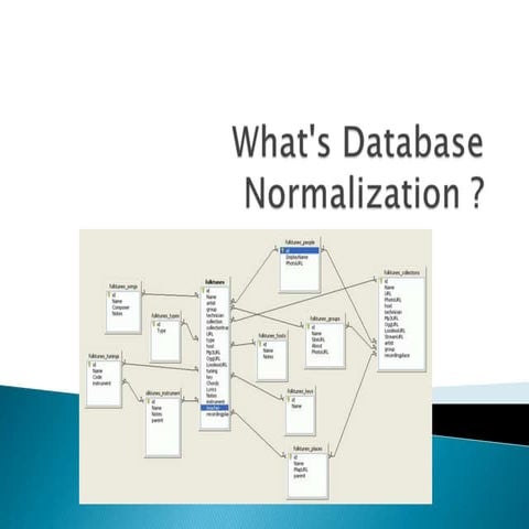 a - Normalizing a Data Model