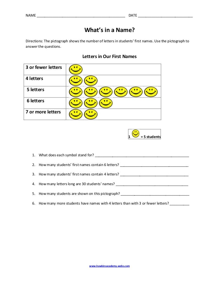 whats in a name pictograph