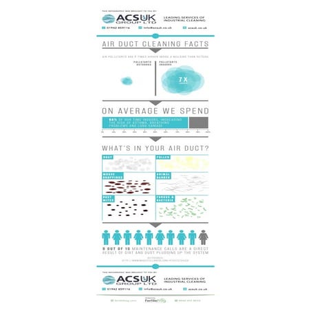 What's in your ductwork