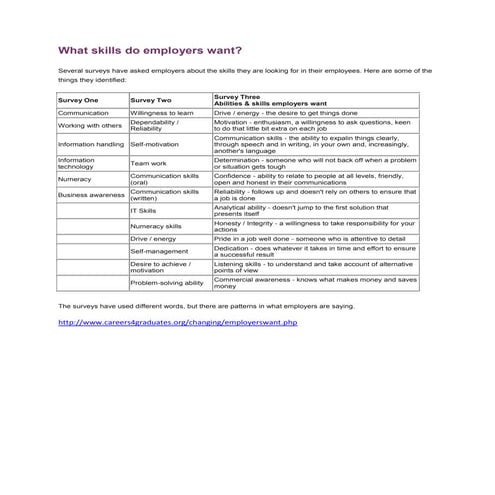 What skills do employers want