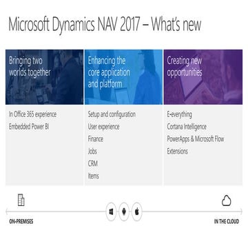 Lo mejor de Dynamics NAV 2017