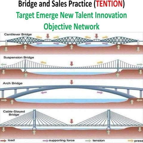 Whats news in sales and  Treatment by Companies to Employee