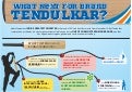 What's Next for Brand Tendulkar?