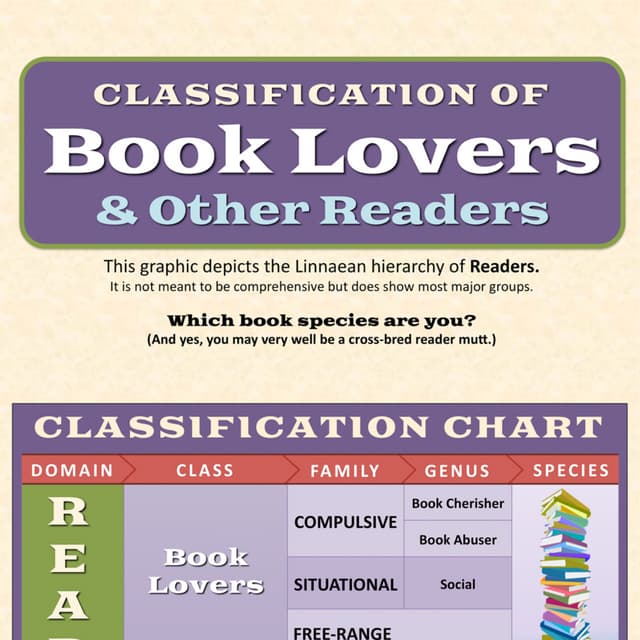 What species of book reader are you? (infographic)