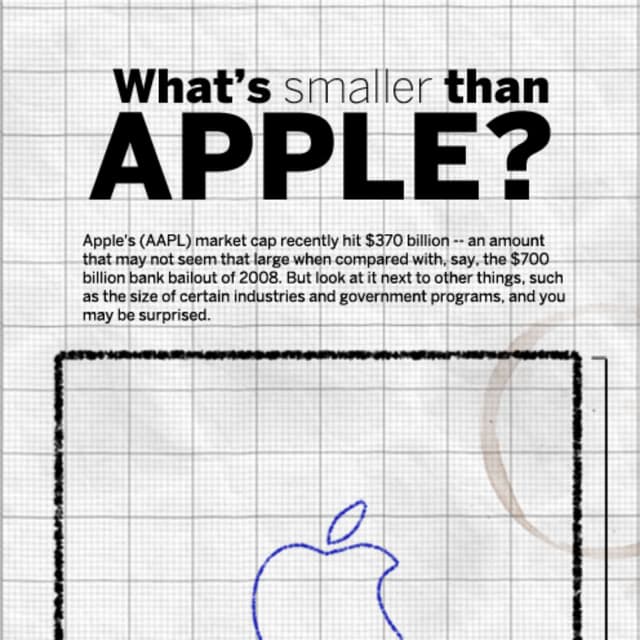 What's Smaller Than Apple?