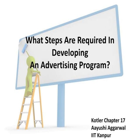 What steps are required in developing an advertising program?