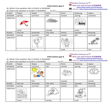 Whats the weather like information gap