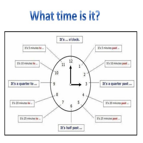 What time is it | PPT