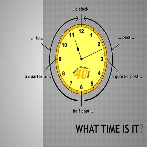 What time is itttttttttttttttttttttttttttttttttttt.pptx