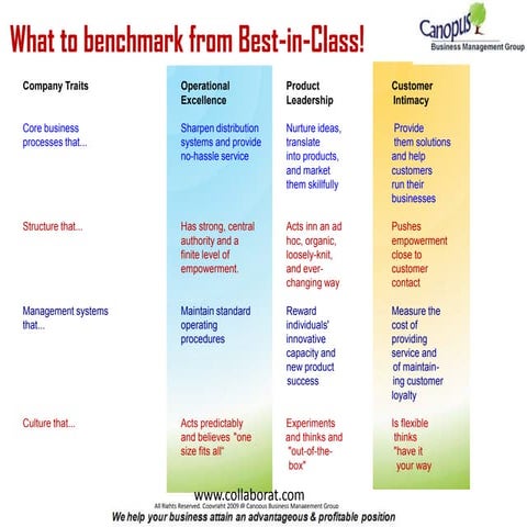What to benchmark from best in-class