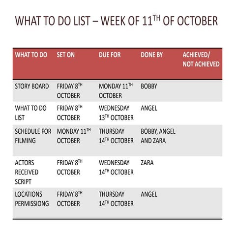 What to do list Start of 11th october