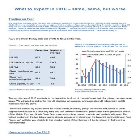 Olivier DEsbarres: What to expect in 2016 – same, same, but worse