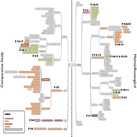 What I Have Discovered