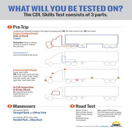 CDL Skills Test: What you will be tested on.