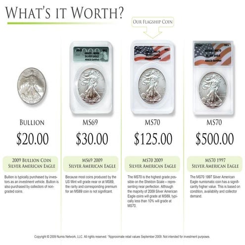 What are they Worth | PPT