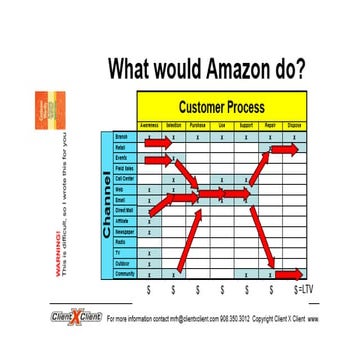 What would amazon do? Simplify, Monetize Customer Experience