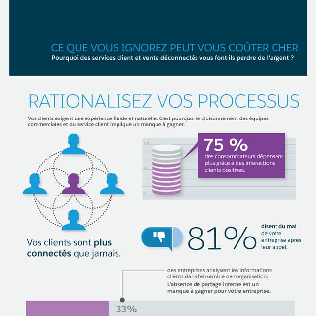 Services client et vente : ce que vous ignorez peut vous coûter cher