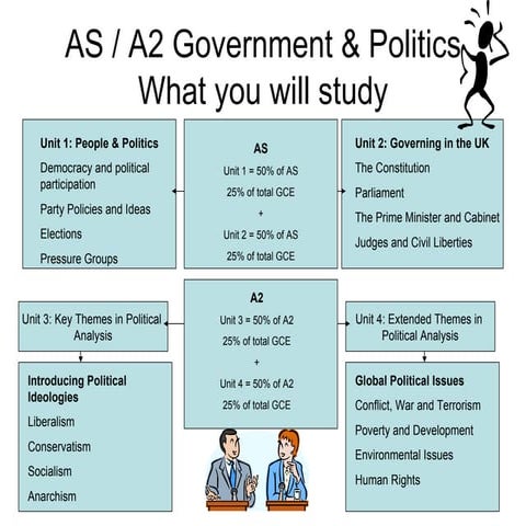 Lesson 1 Course Introduction.pptx uk as level politics | PPTX
