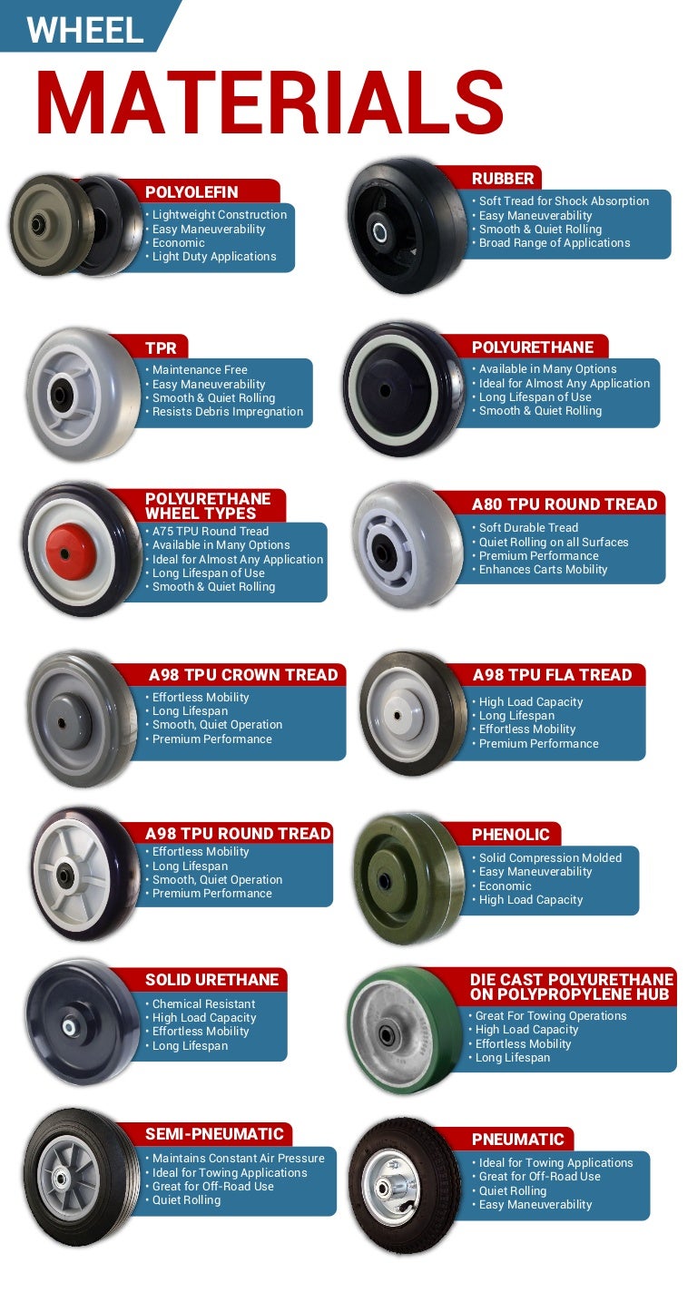 Wheel Materials P&HCasters