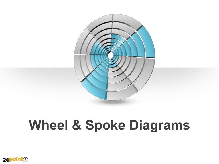 Wheel and Spoke Diagrams Editable PowerPoint Presentation