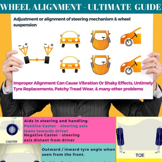 Infographic Wheel alignment