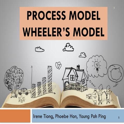 Wheeler_s_Model lecture 27-2-23.pptxhhhh
