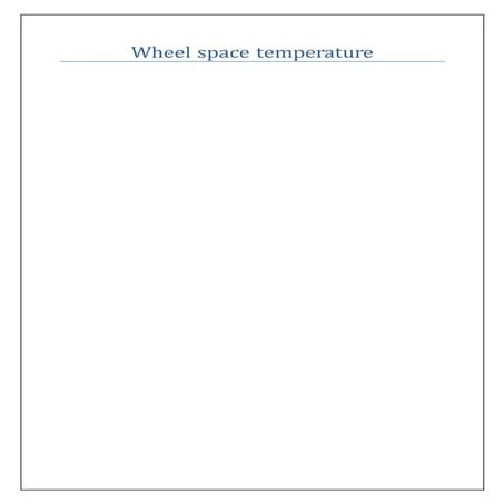 Wheel space description