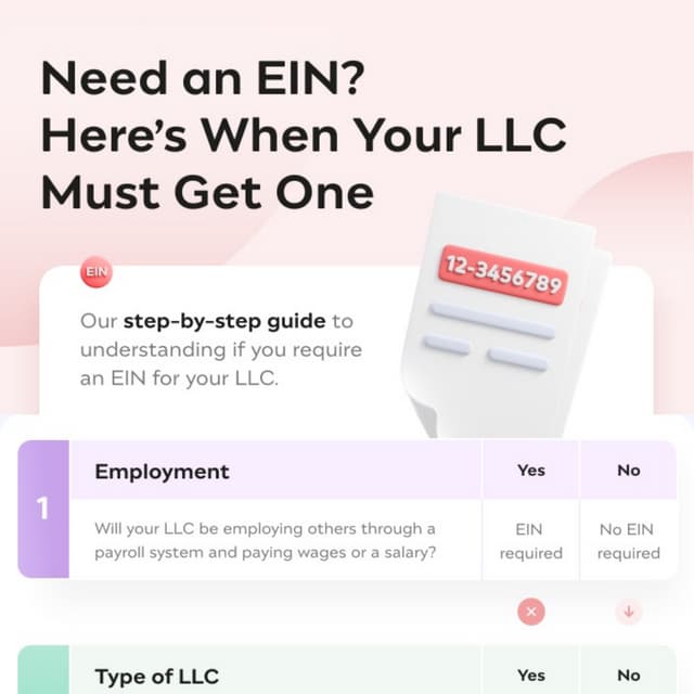 A Complete Guide to Understanding EINs for LLCs PDF
