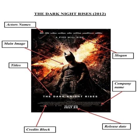 When looking at dark night rises