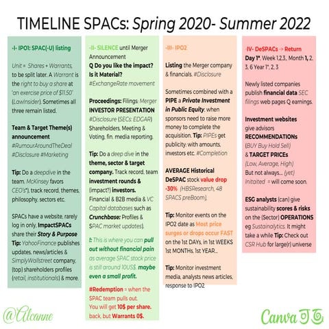 When to Buy Sell SPACs 5dec22 Slideshare.pdf