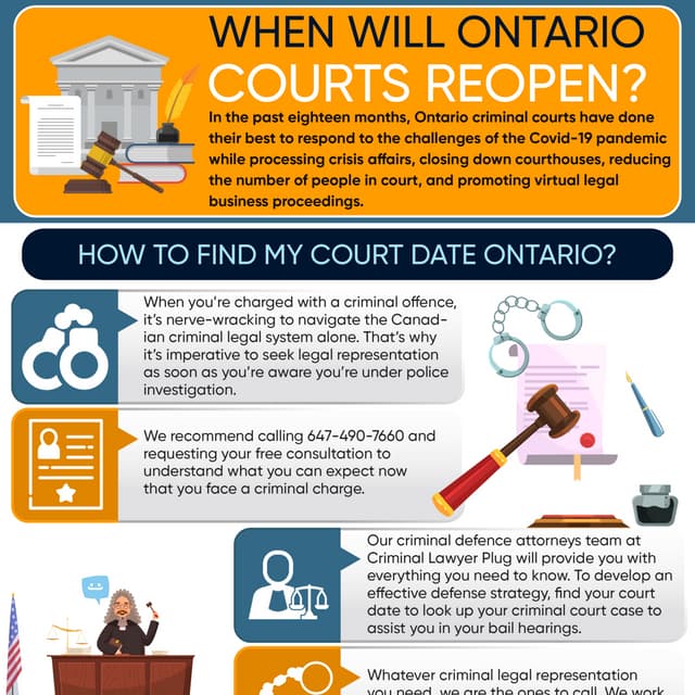 When will Ontario courts reopen? 