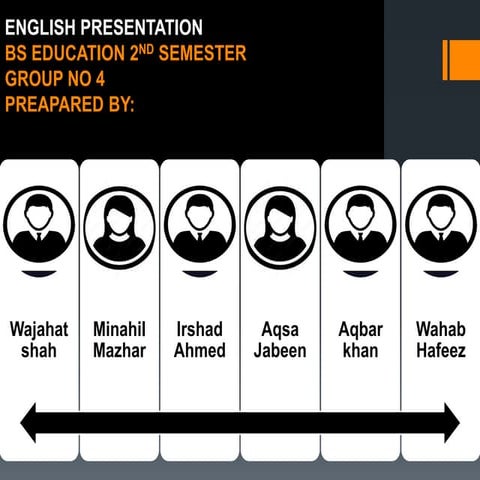 When You Are Old                   .pptx