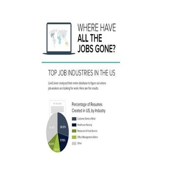 Where Have all the Jobs Gone?