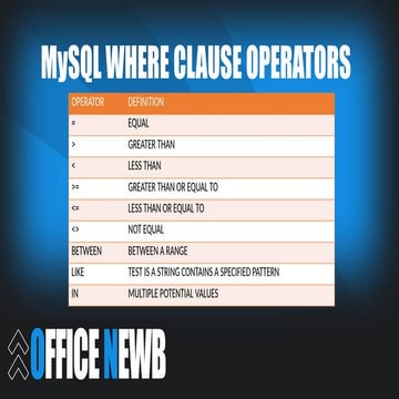Where-Operators-01.pptxhvhvhhjhjhjhhhjhjhj | PPTX