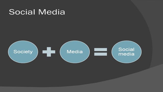 What is social media?