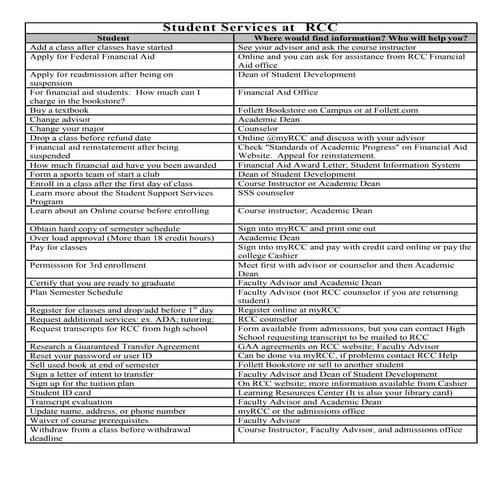 Where to go for what service at rcc