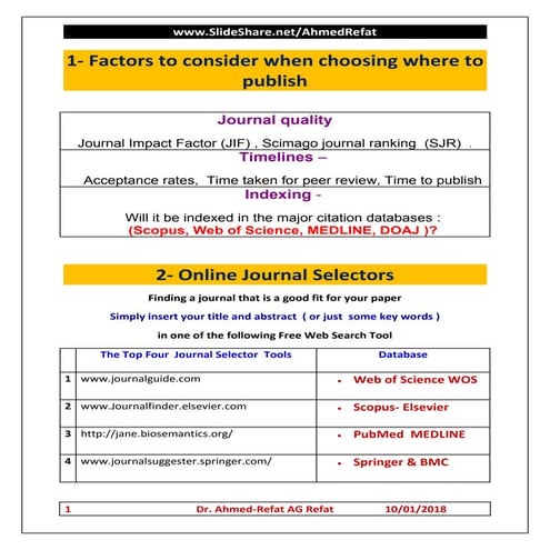 Where to publish and why