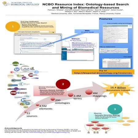 NCBO Resource Index: Ontology-based Search and Mining of Biomedical Resources