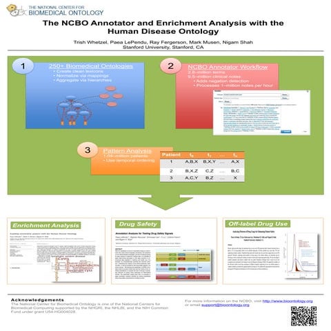 The NCBO Annotator and Enrichment Analysis with the  Human Disease Ontology