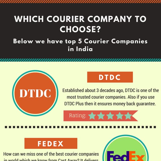 Top Courier Aggregators in India for your Business | PDF