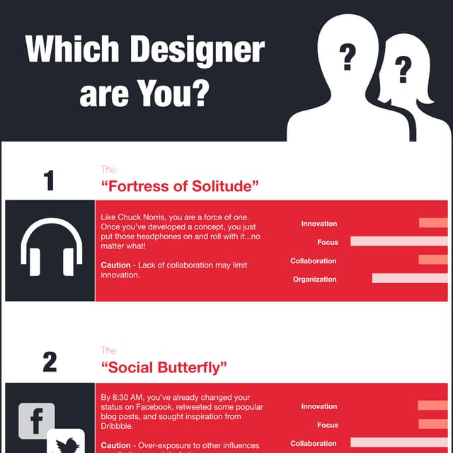 Which Designer are you?