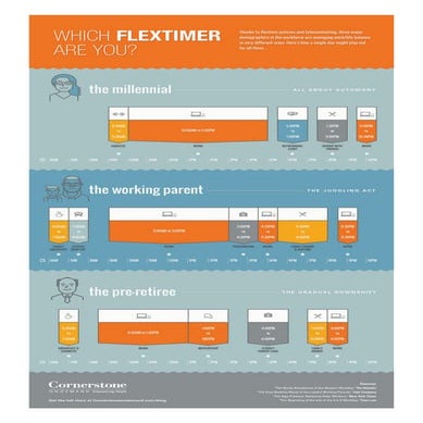 Which Flextimer Are You? | PDF