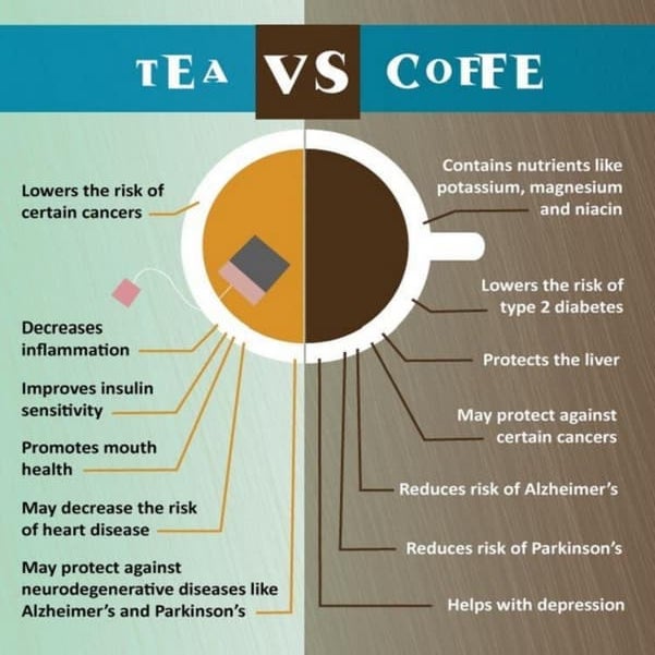 Which is better coffee or tea
