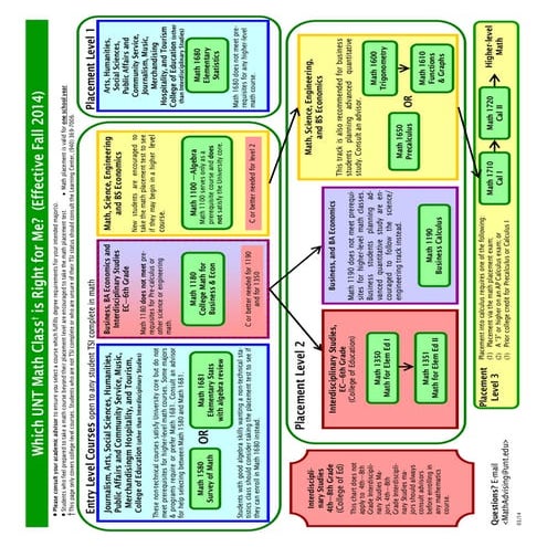 Reality Check Worksheet #untadv14 | DOCX