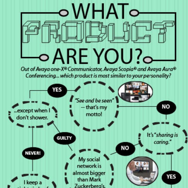 What Product Are You?