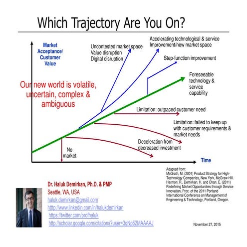 Which trajectory are you on